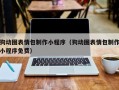 张掖狗动图表情包制作小程序（狗动图表情包制作小程序免费）